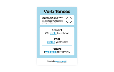 NAPLAN English Posters – Verb Tenses & Prepositions